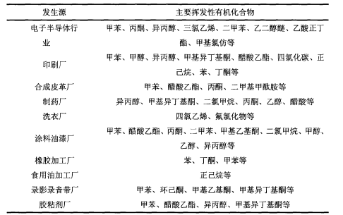 元琛科技