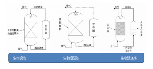 元琛科技
