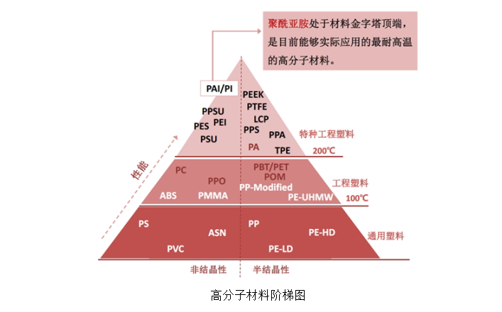 元琛科技