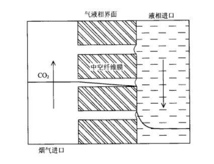 元琛科技