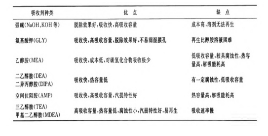 元琛科技
