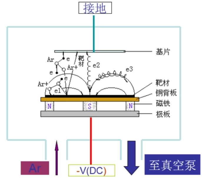 元琛科技