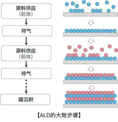 元琛科技