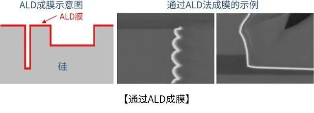 元琛科技